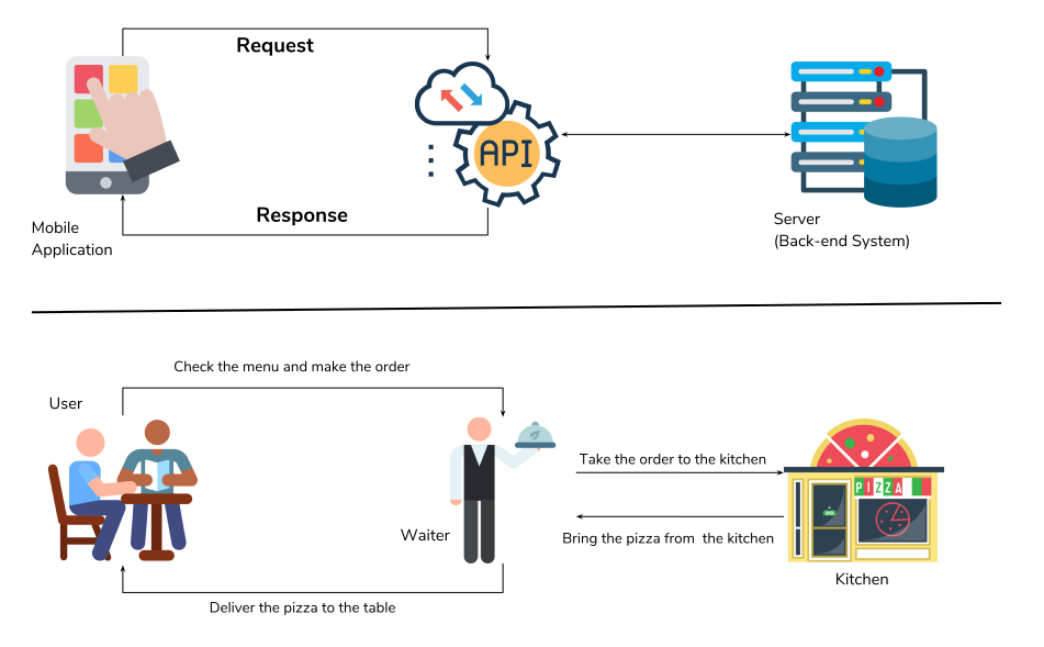 API Analogy