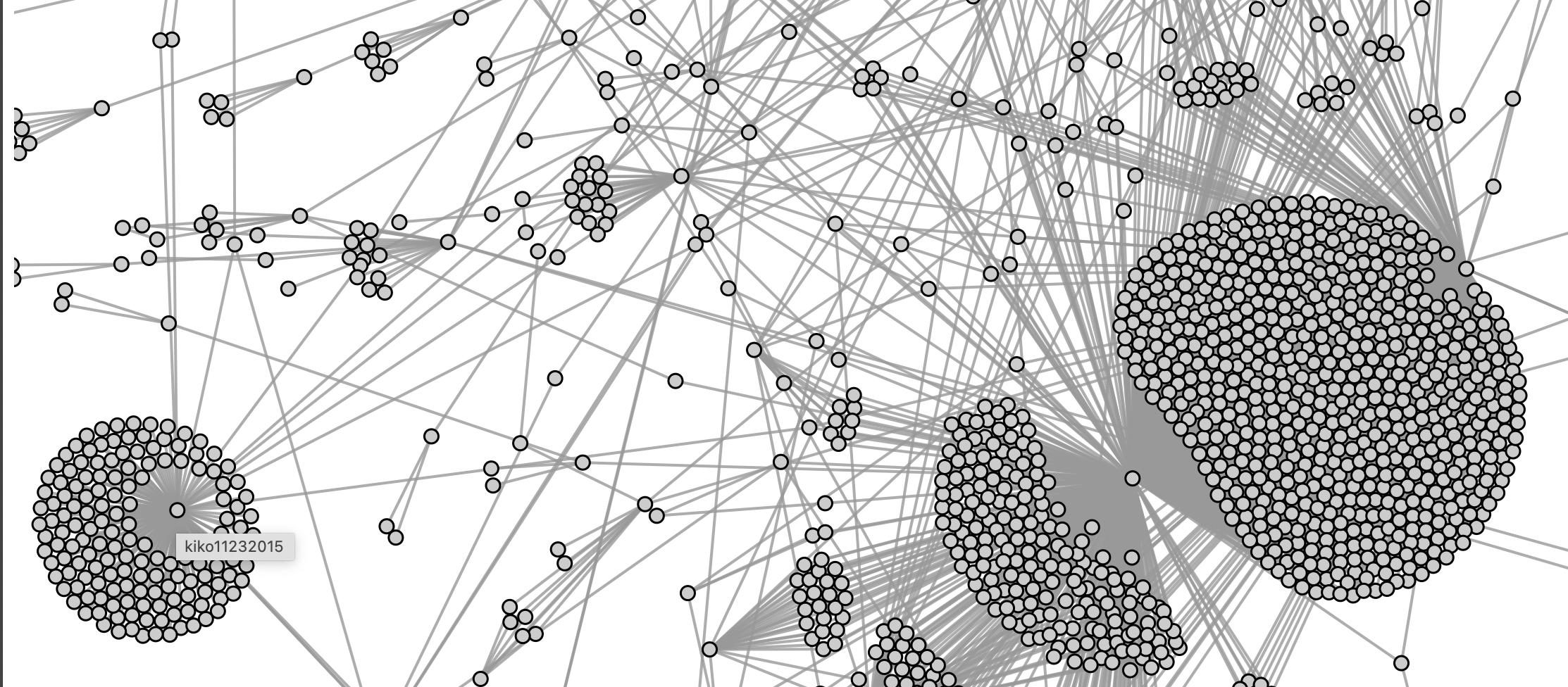 portion of a network diagram with a central node kiko11232015 off to the
side of the main cluster of the account @catsofinstagram