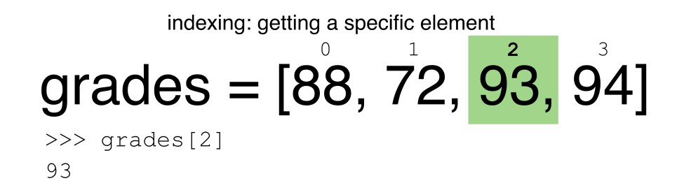 indexing diagram