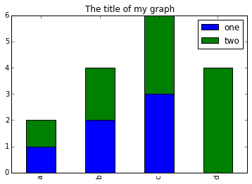 Stacked Bar Plot